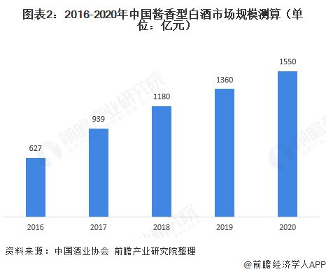 樽意酒業(yè)—互聯(lián)網(wǎng)進軍醬酒行業(yè)，樽意醬香酒生產(chǎn)廠家教您輕松穩(wěn)賺